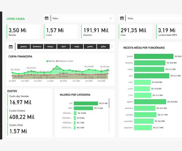 Dashboard de Contabilidade