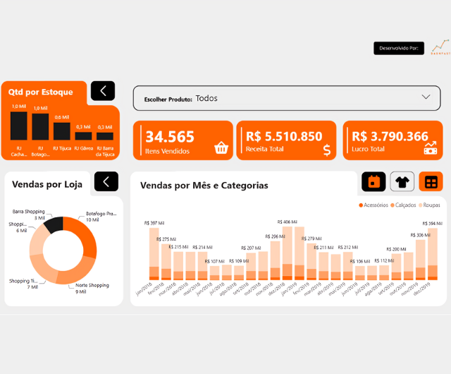 Dashboard de Estoque